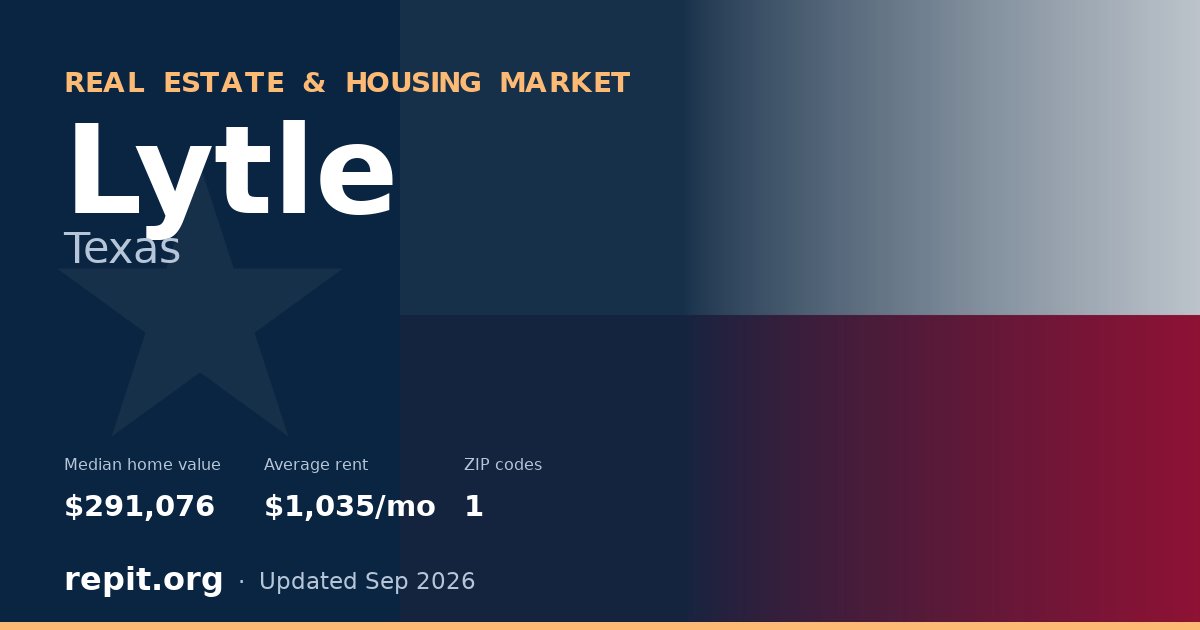 Lytle, TX real estate and housing market — median home value $291,076, average rent $1,035/mo, 1 ZIP code