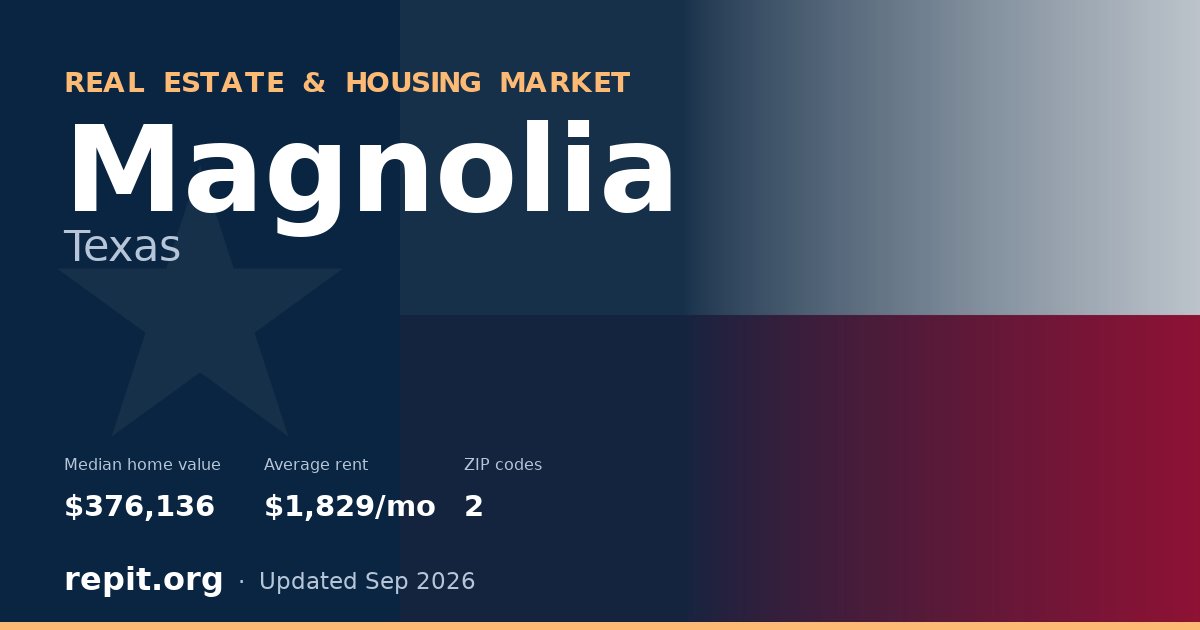 Magnolia, TX real estate and housing market — median home value $376,136, average rent $1,829/mo, 2 ZIP codes