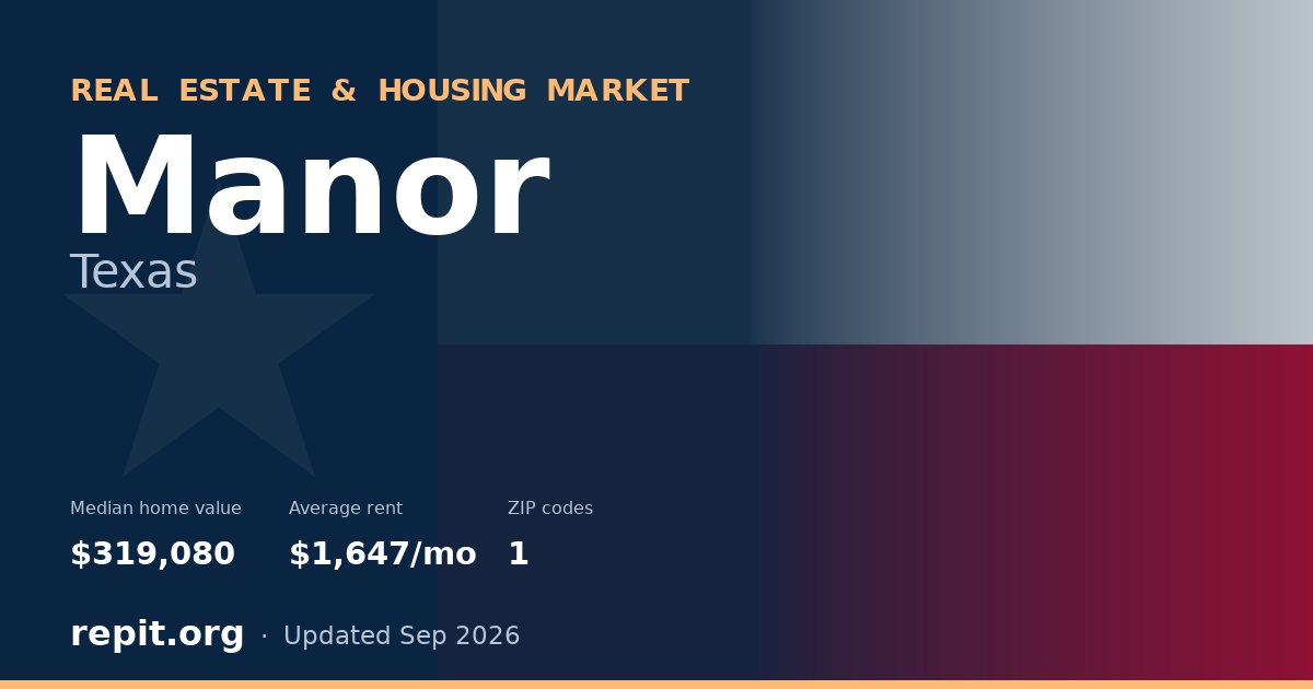 Manor, TX real estate and housing market — median home value $319,080, average rent $1,647/mo, 1 ZIP code