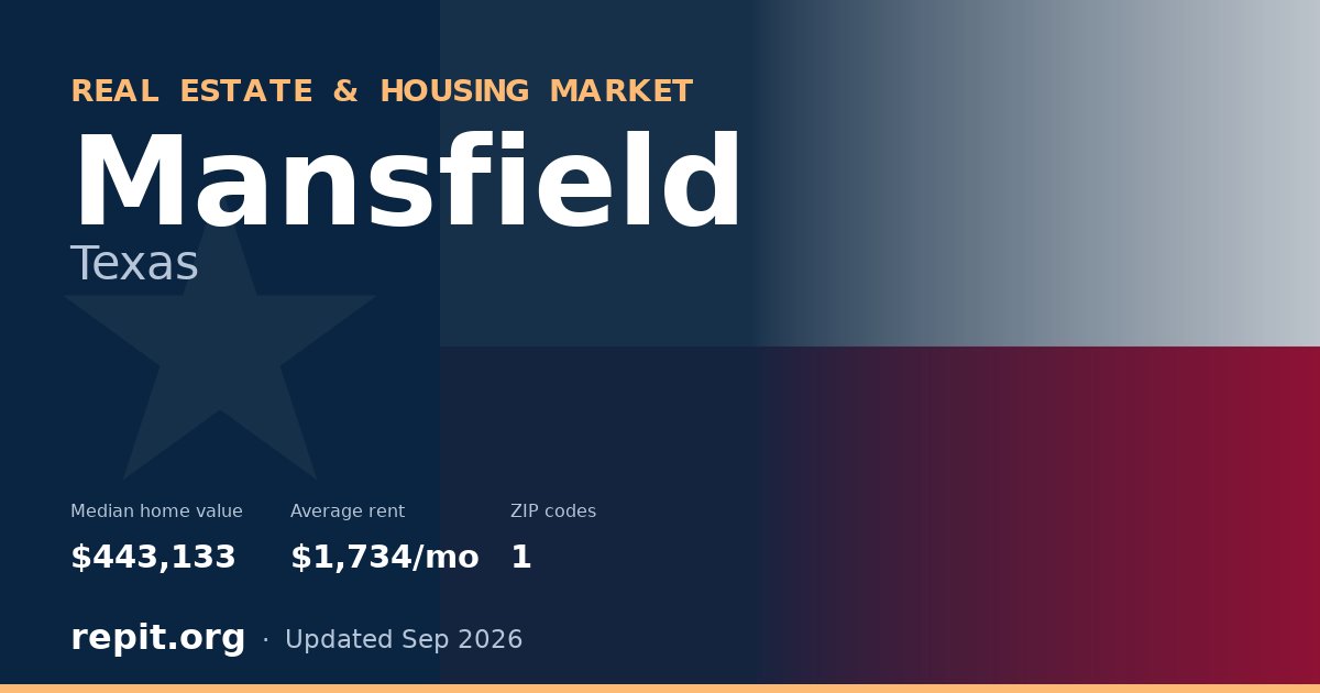 Mansfield, TX real estate and housing market — median home value $443,133, average rent $1,734/mo, 1 ZIP code
