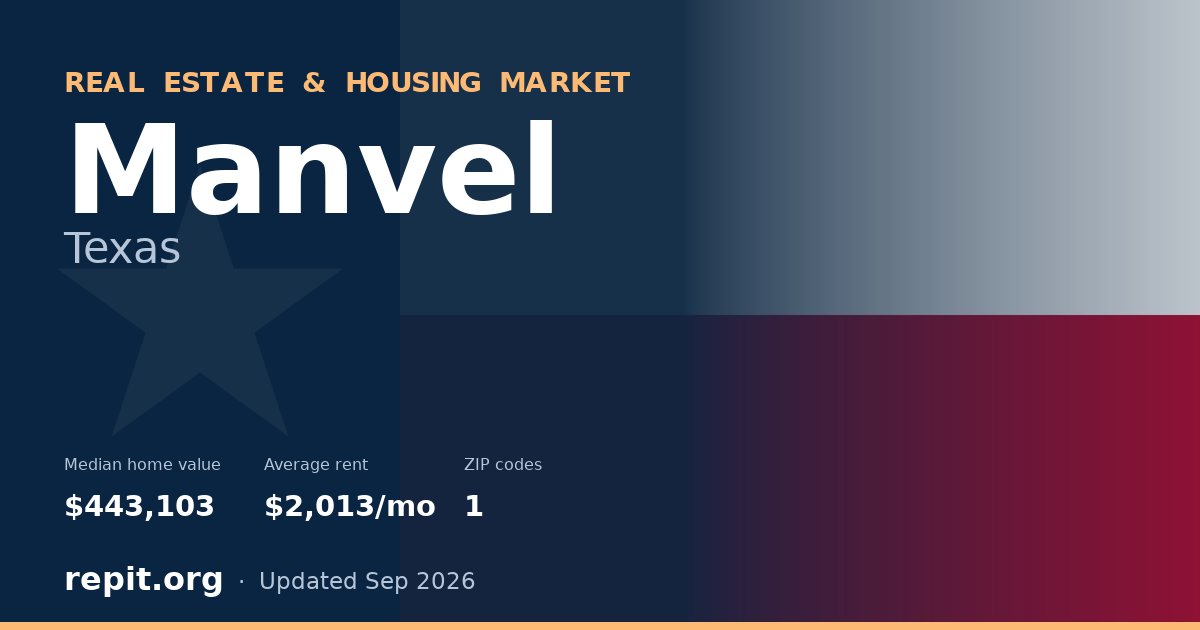 Manvel, TX real estate and housing market — median home value $443,103, average rent $2,013/mo, 1 ZIP code