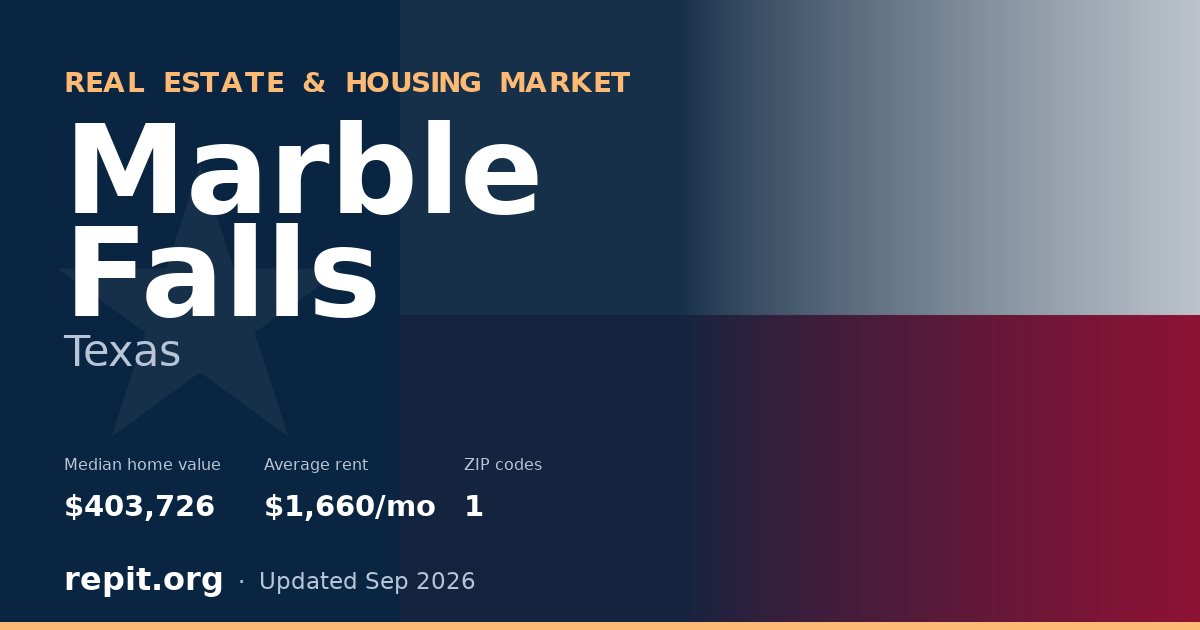 Marble Falls, TX real estate and housing market — median home value $403,726, average rent $1,660/mo, 1 ZIP code