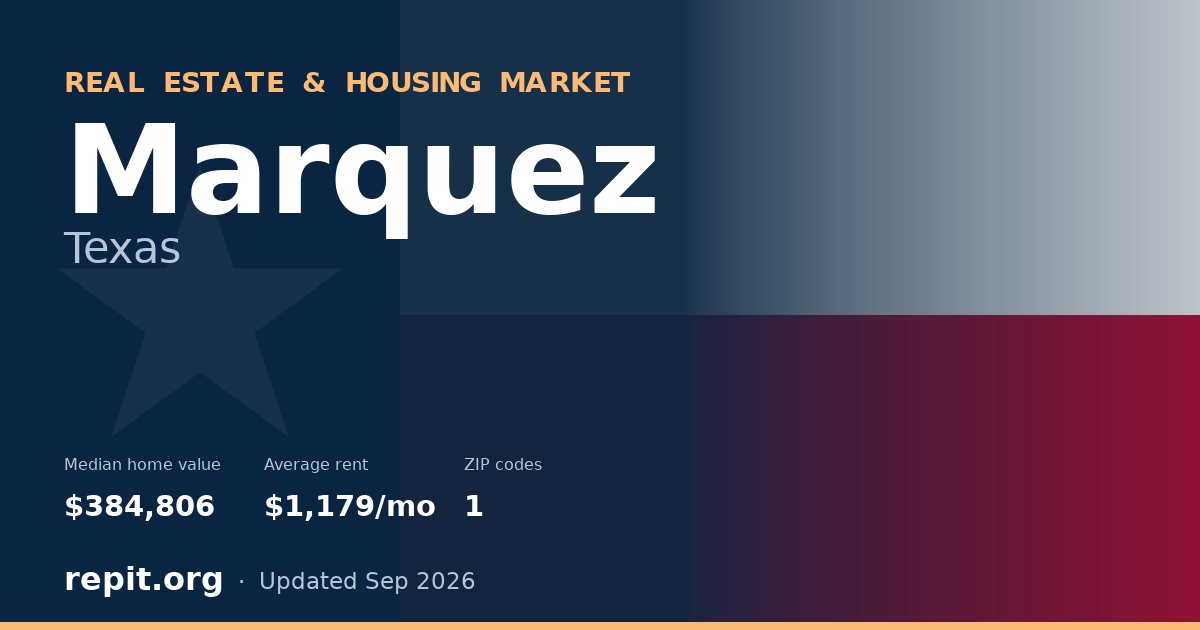 Marquez, TX real estate and housing market — median home value $384,806, average rent $1,179/mo, 1 ZIP code