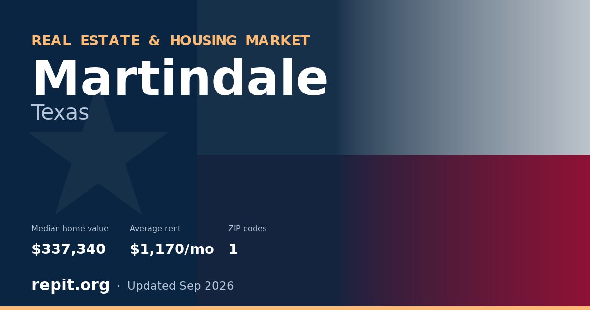Martindale, TX real estate and housing market — median home value $337,340, average rent $1,170/mo, 1 ZIP code