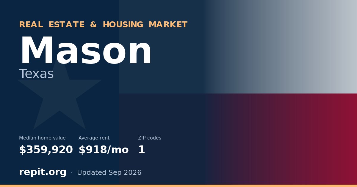 Mason, TX real estate and housing market — median home value $359,920, average rent $918/mo, 1 ZIP code