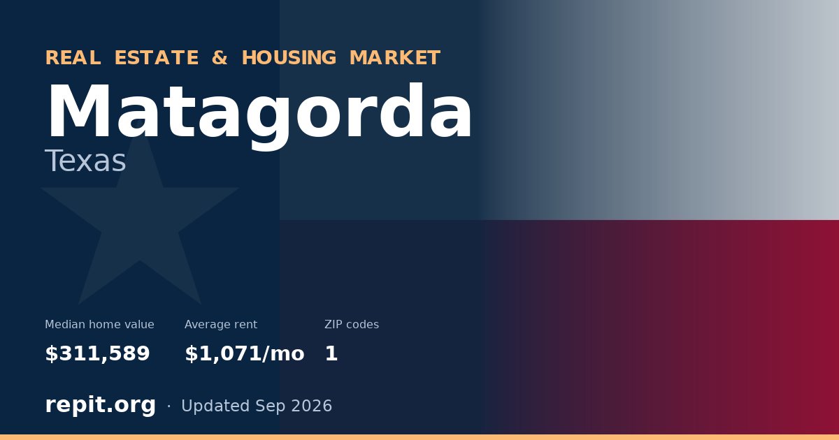 Matagorda, TX real estate and housing market — median home value $311,589, average rent $1,071/mo, 1 ZIP code