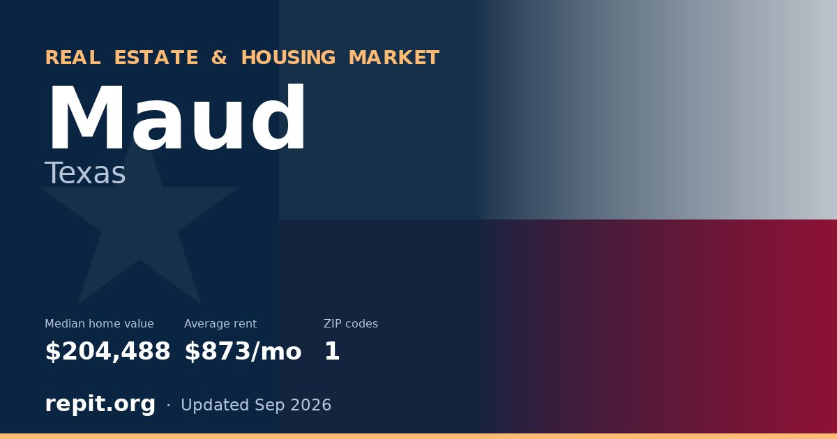 Maud, TX real estate and housing market — median home value $204,488, average rent $873/mo, 1 ZIP code