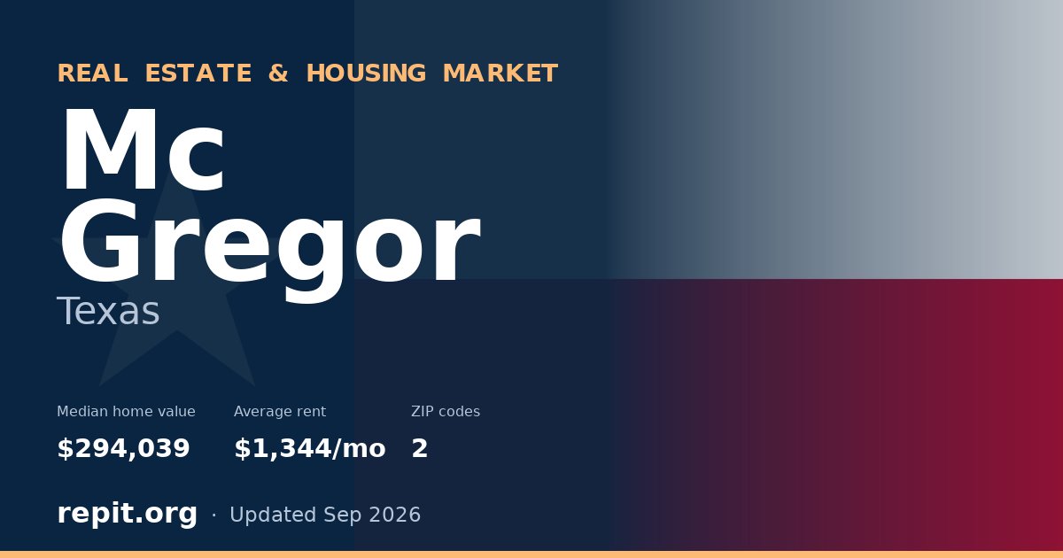 Mc Gregor, TX real estate and housing market — median home value $294,039, average rent $1,344/mo, 2 ZIP codes