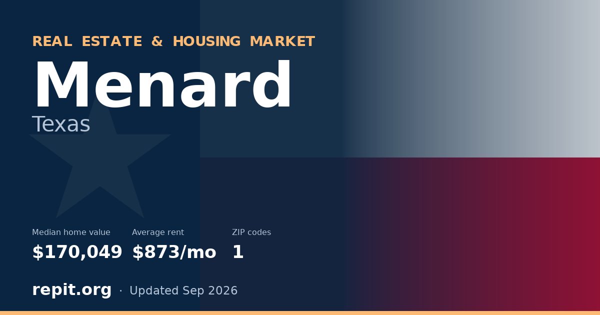 Menard, TX real estate and housing market — median home value $170,049, average rent $873/mo, 1 ZIP code