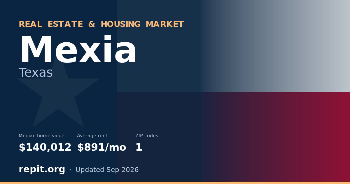 Mexia, TX real estate and housing market — median home value $140,012, average rent $891/mo, 1 ZIP code