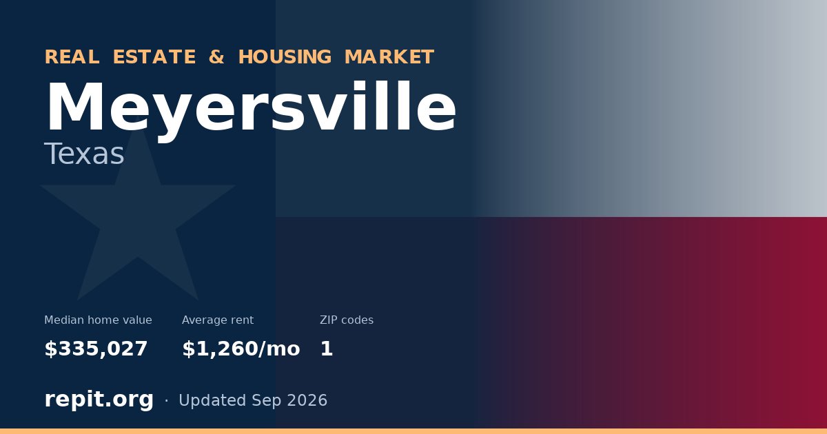 Meyersville, TX real estate and housing market — median home value $335,027, average rent $1,260/mo, 1 ZIP code