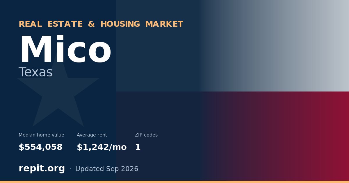 Mico, TX real estate and housing market — median home value $554,058, average rent $1,242/mo, 1 ZIP code