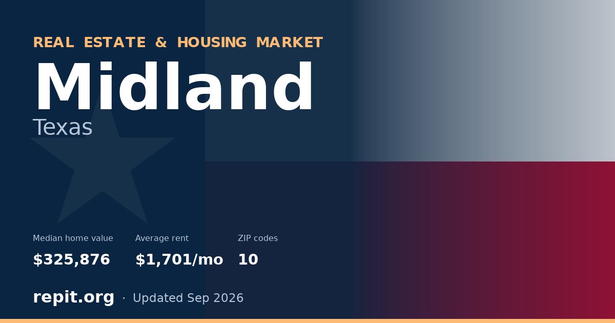 Midland, TX real estate and housing market — median home value $325,876, average rent $1,701/mo, 10 ZIP codes