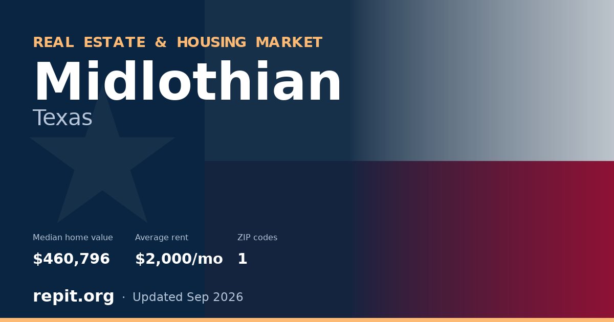 Midlothian, TX real estate and housing market — median home value $460,796, average rent $2,000/mo, 1 ZIP code