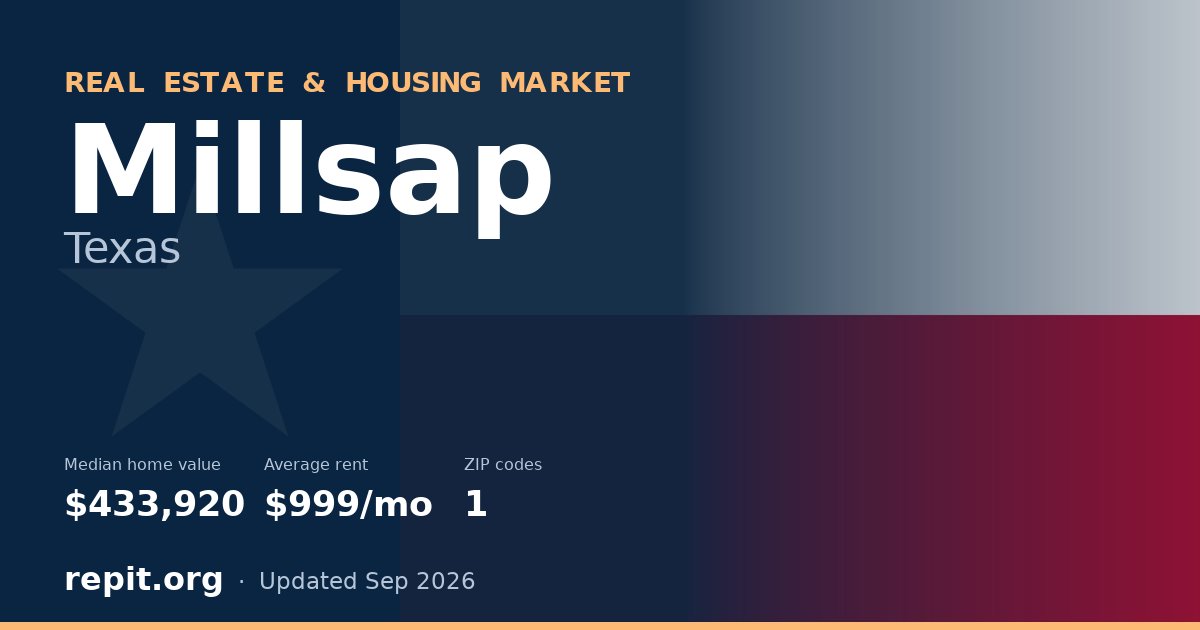 Millsap, TX real estate and housing market — median home value $433,920, average rent $999/mo, 1 ZIP code