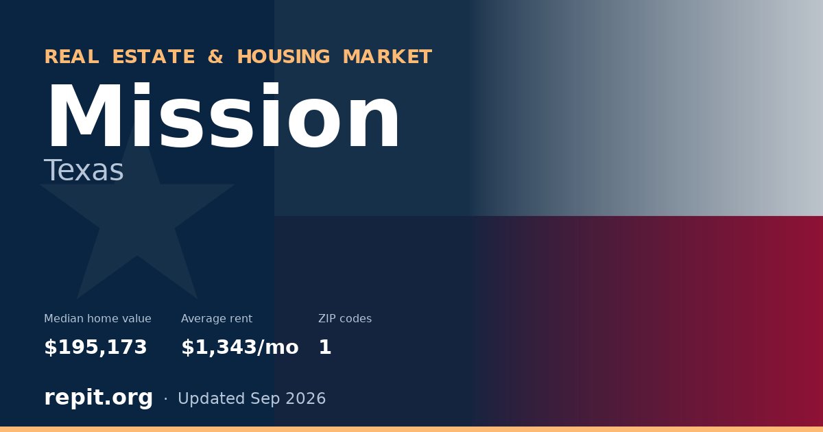 Mission, TX real estate and housing market — median home value $195,173, average rent $1,343/mo, 1 ZIP code