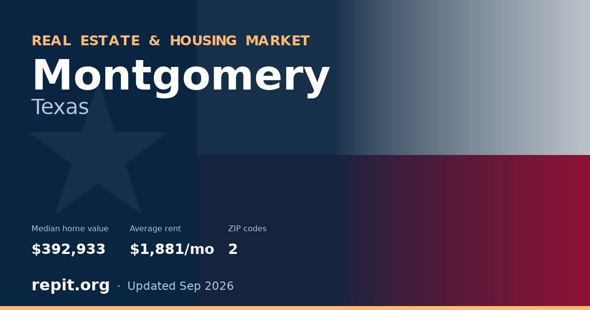 Montgomery, TX real estate and housing market — median home value $392,933, average rent $1,881/mo, 2 ZIP codes