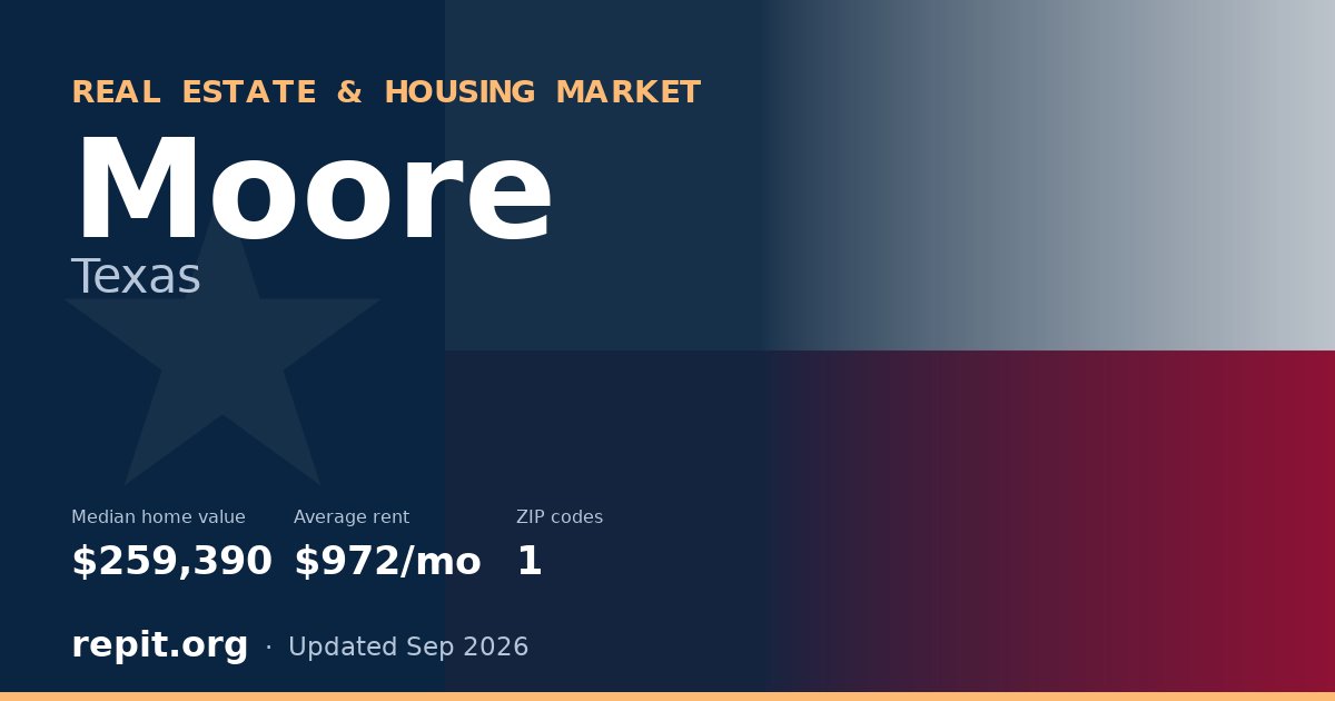 Moore, TX real estate and housing market — median home value $259,390, average rent $972/mo, 1 ZIP code