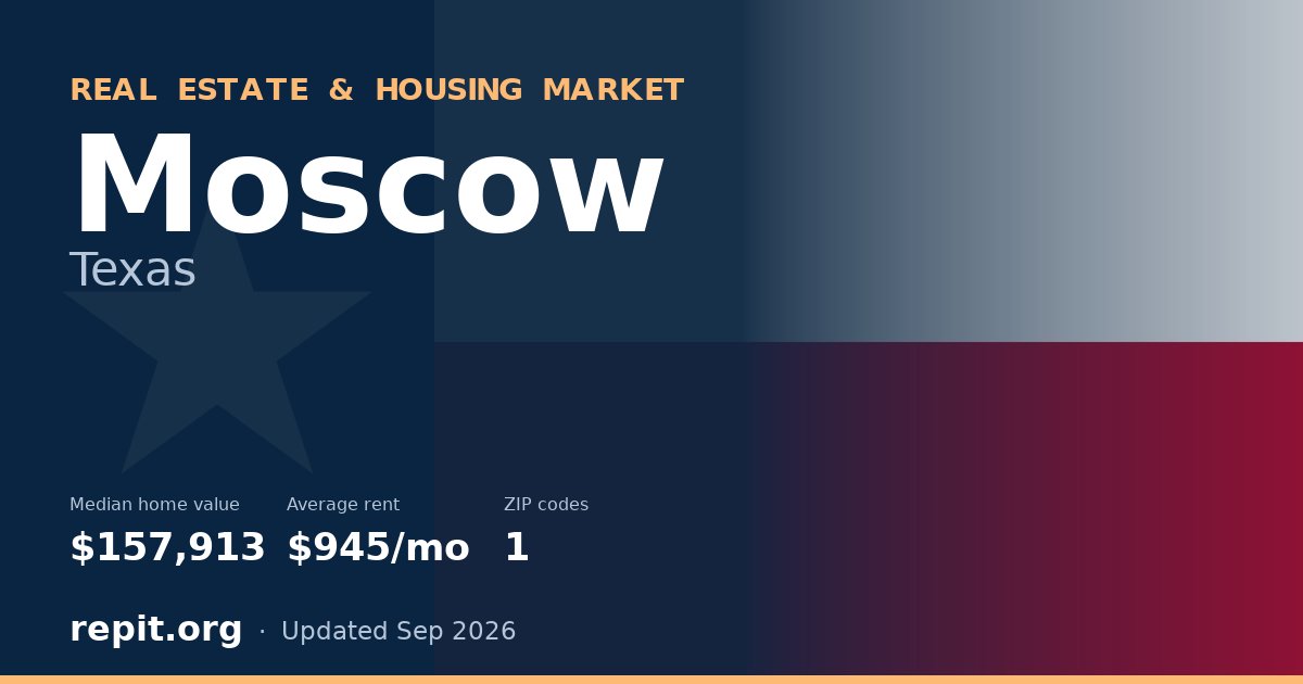 Moscow, TX real estate and housing market — median home value $157,913, average rent $945/mo, 1 ZIP code