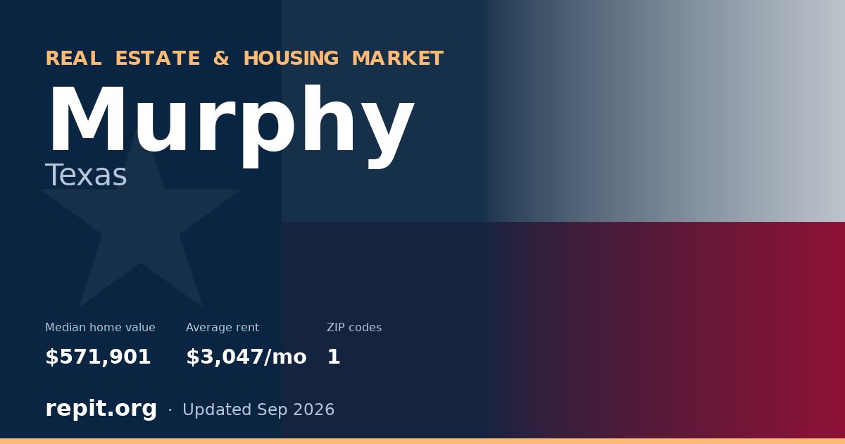 Murphy, TX real estate and housing market — median home value $571,901, average rent $3,047/mo, 1 ZIP code