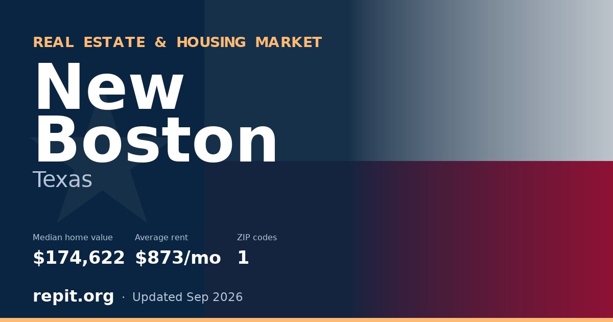 New Boston, TX real estate and housing market — median home value $174,622, average rent $873/mo, 1 ZIP code