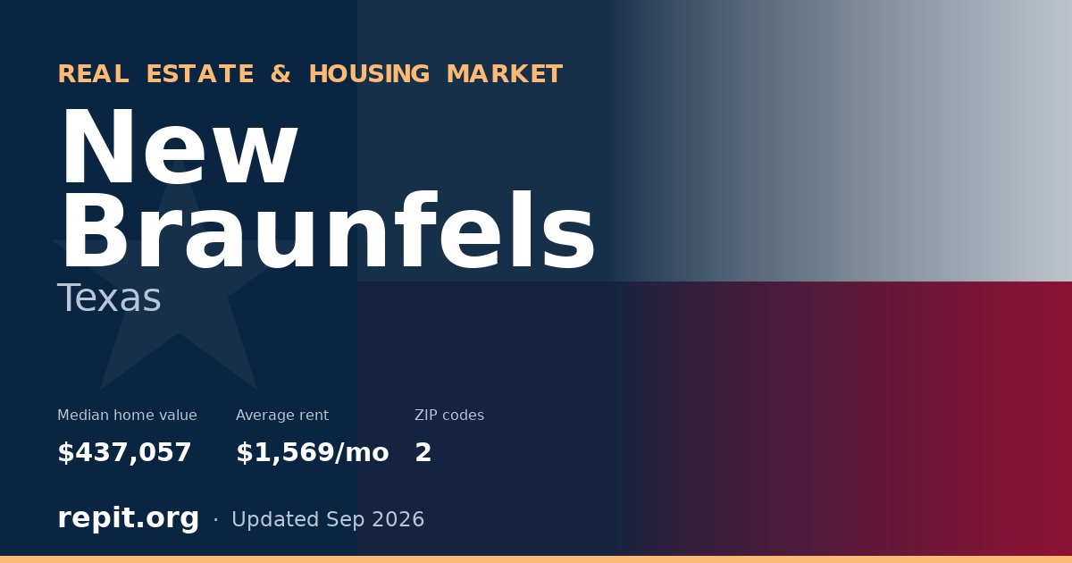 New Braunfels, TX real estate and housing market — median home value $437,057, average rent $1,569/mo, 2 ZIP codes