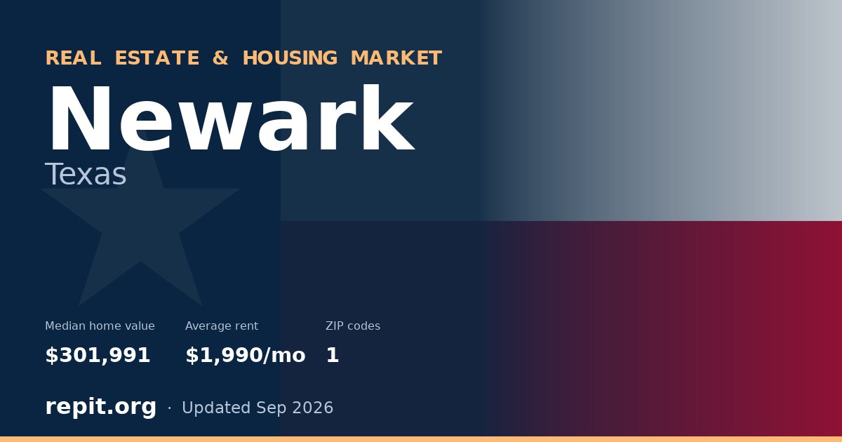 Newark, TX real estate and housing market — median home value $301,991, average rent $1,990/mo, 1 ZIP code