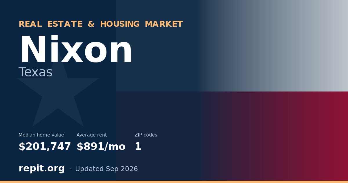 Nixon, TX real estate and housing market — median home value $201,747, average rent $891/mo, 1 ZIP code