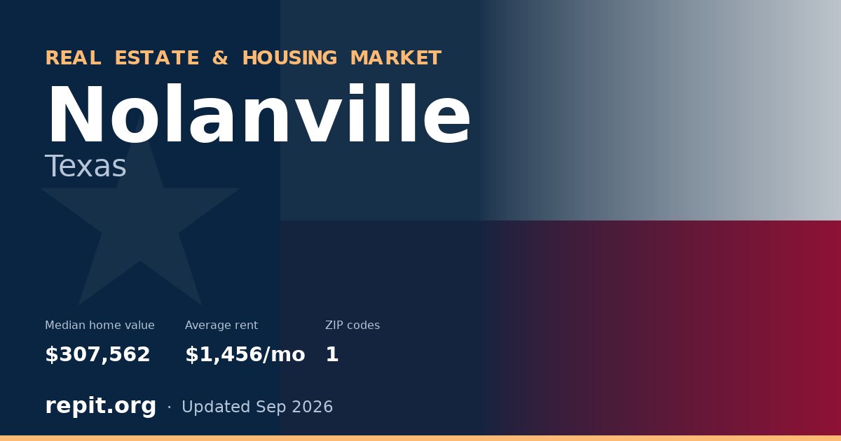 Nolanville, TX real estate and housing market — median home value $307,562, average rent $1,456/mo, 1 ZIP code