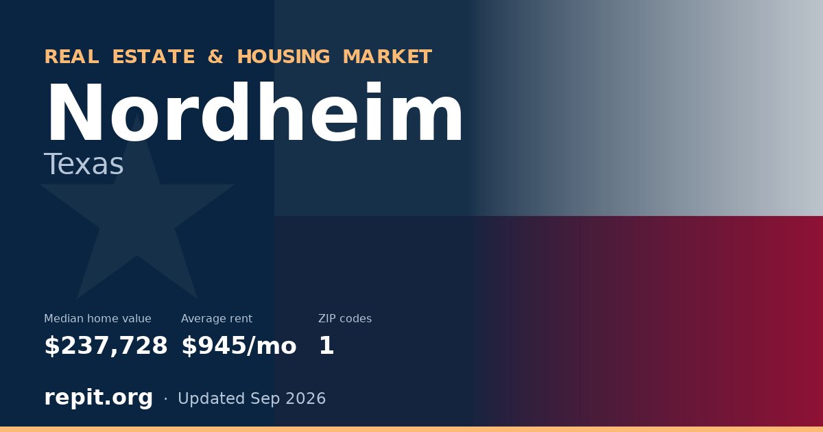 Nordheim, TX real estate and housing market — median home value $237,728, average rent $945/mo, 1 ZIP code