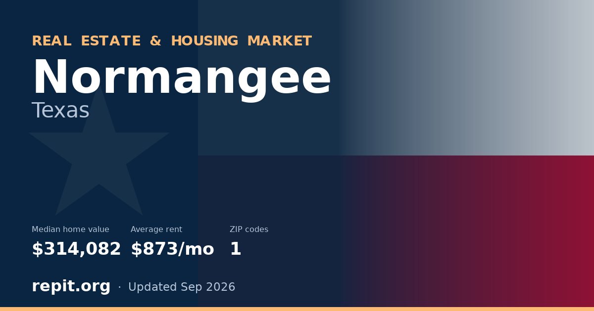Normangee, TX real estate and housing market — median home value $314,082, average rent $873/mo, 1 ZIP code