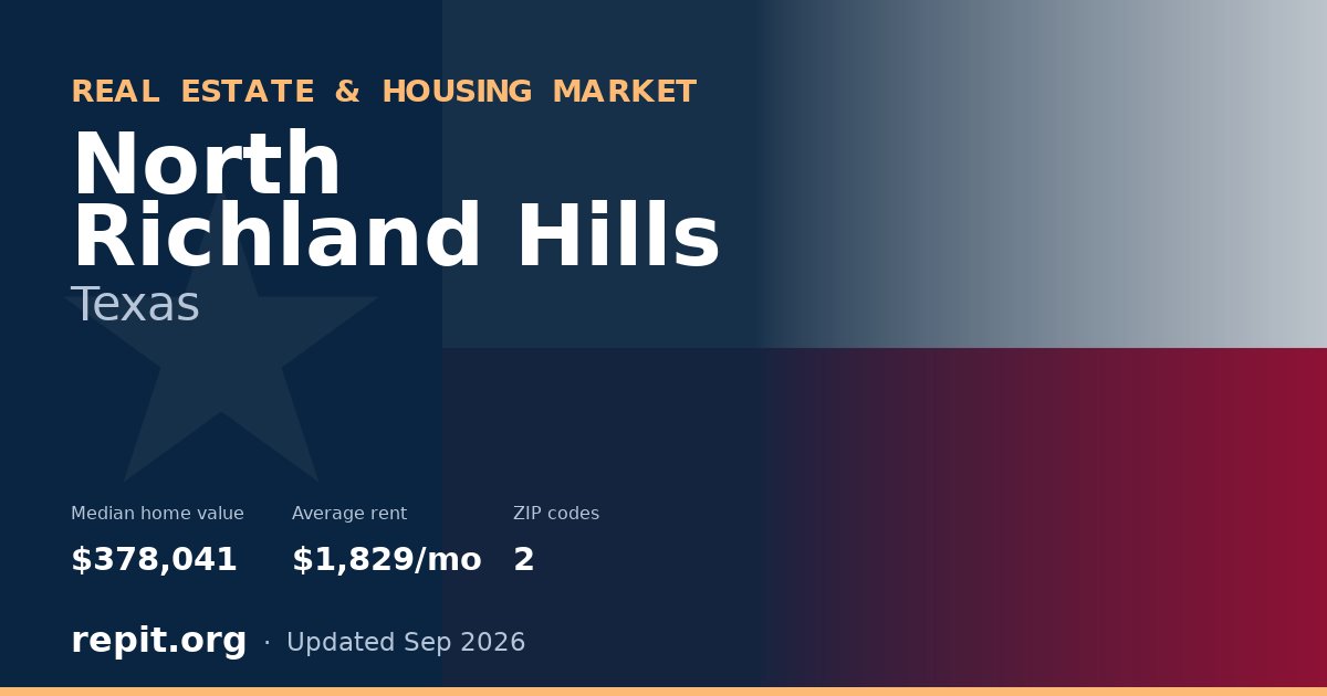 North Richland Hills, TX real estate and housing market — median home value $378,041, average rent $1,829/mo, 2 ZIP codes
