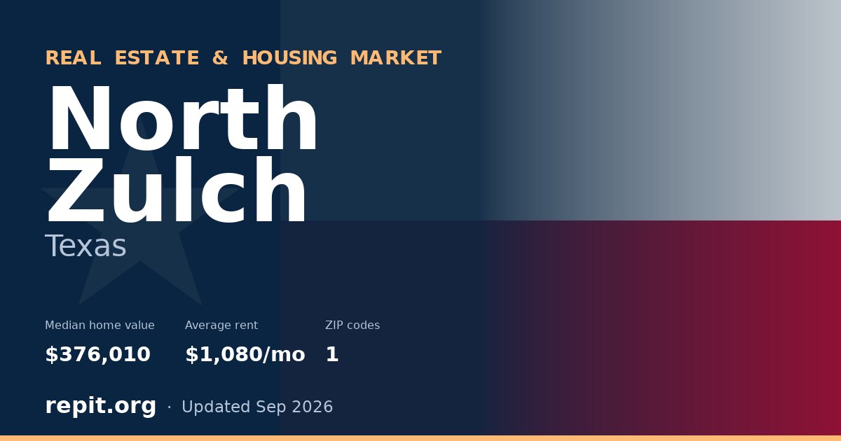 North Zulch, TX real estate and housing market — median home value $376,010, average rent $1,080/mo, 1 ZIP code