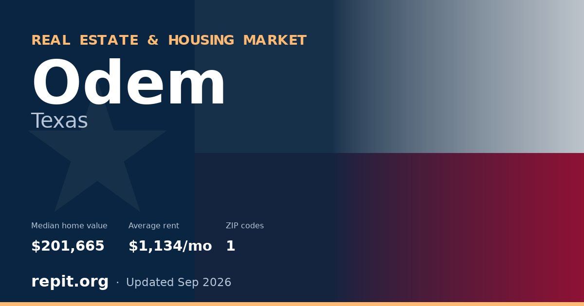 Odem, TX real estate and housing market — median home value $201,665, average rent $1,134/mo, 1 ZIP code