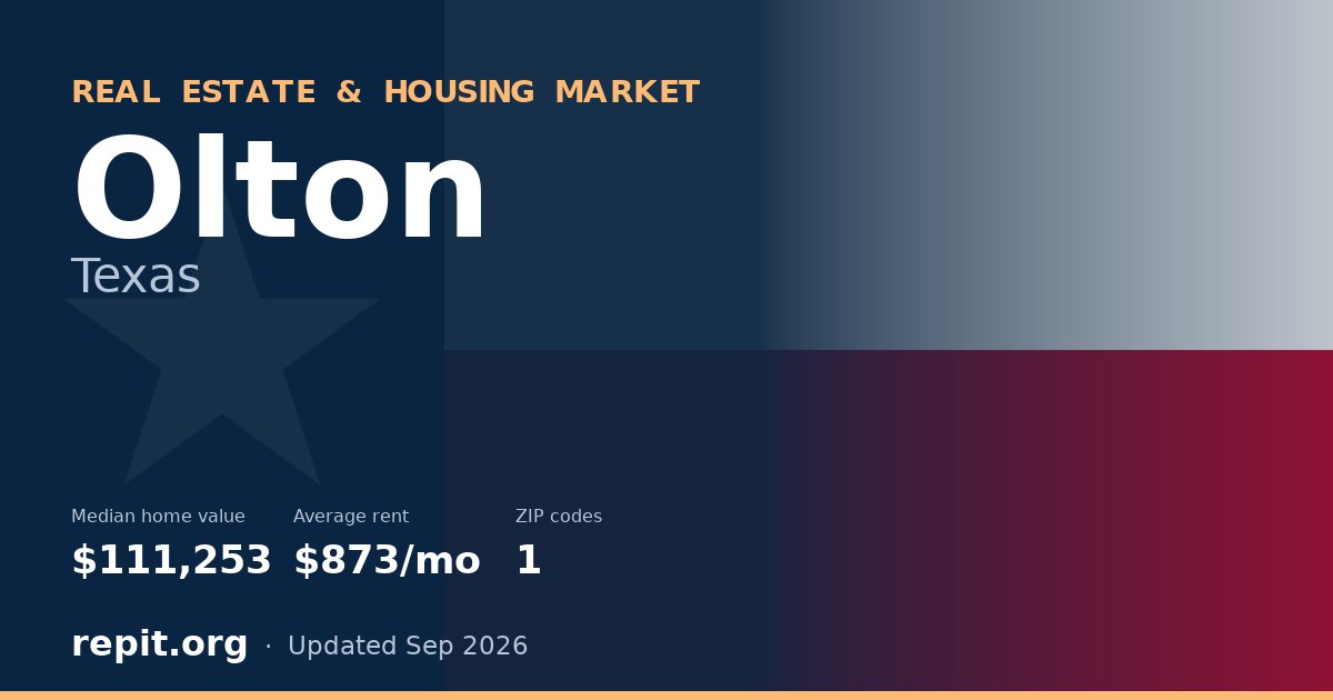 Olton, TX real estate and housing market — median home value $111,253, average rent $873/mo, 1 ZIP code