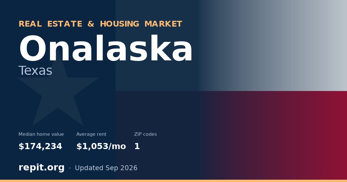 Onalaska, TX real estate and housing market — median home value $174,234, average rent $1,053/mo, 1 ZIP code