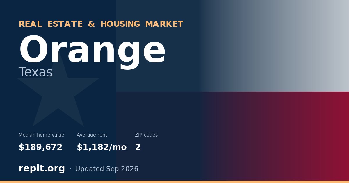 Orange, TX real estate and housing market — median home value $189,672, average rent $1,182/mo, 2 ZIP codes