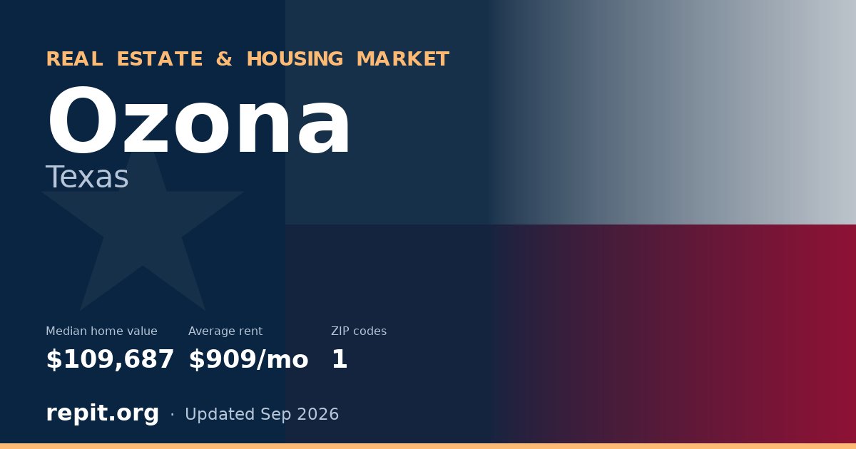 Ozona, TX real estate and housing market — median home value $109,687, average rent $909/mo, 1 ZIP code