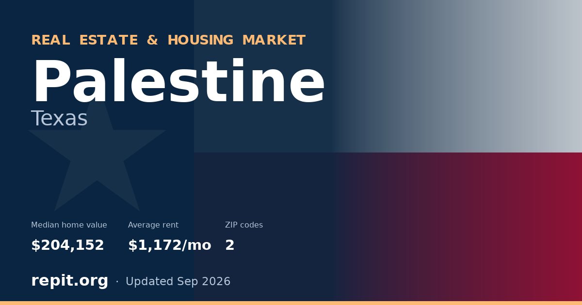 Palestine, TX real estate and housing market — median home value $204,152, average rent $1,172/mo, 2 ZIP codes