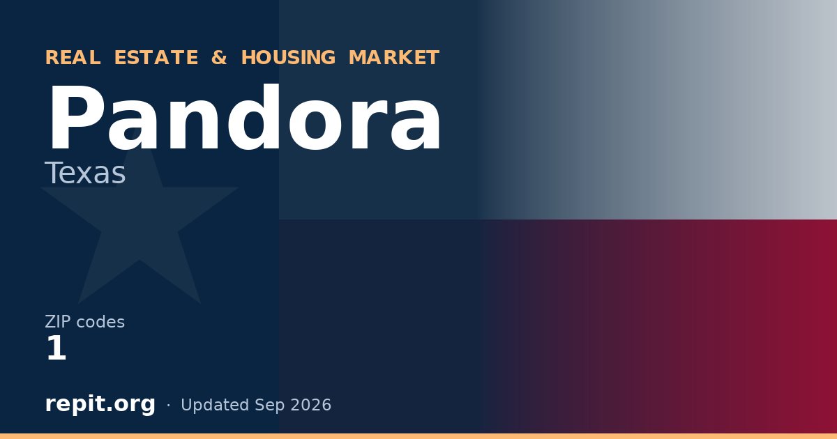 Pandora, TX real estate and housing market — 1 ZIP code