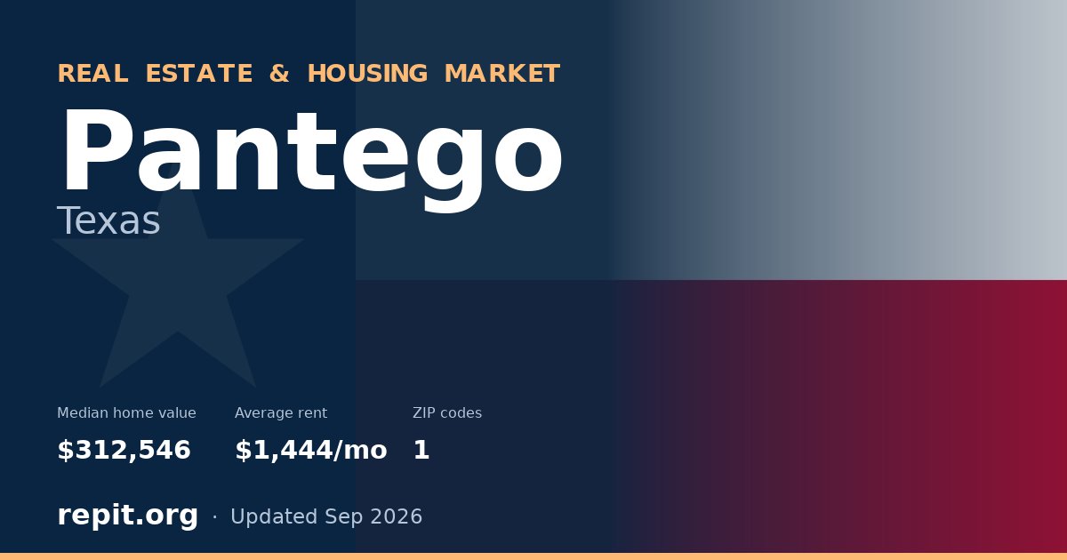 Pantego, TX real estate and housing market — median home value $312,546, average rent $1,444/mo, 1 ZIP code