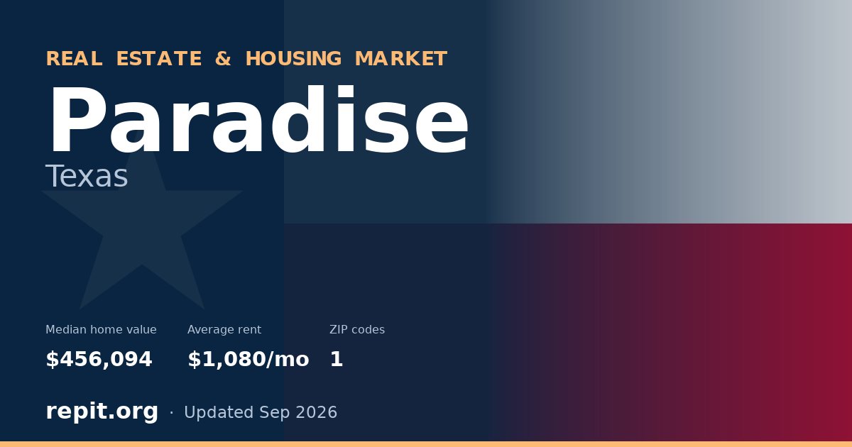 Paradise, TX real estate and housing market — median home value $456,094, average rent $1,080/mo, 1 ZIP code