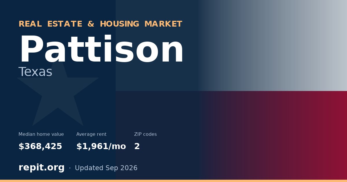 Pattison, TX real estate and housing market — median home value $368,425, average rent $1,961/mo, 2 ZIP codes