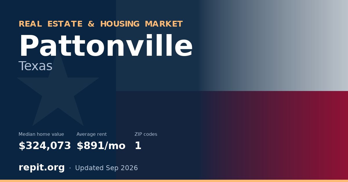 Pattonville, TX real estate and housing market — median home value $324,073, average rent $891/mo, 1 ZIP code