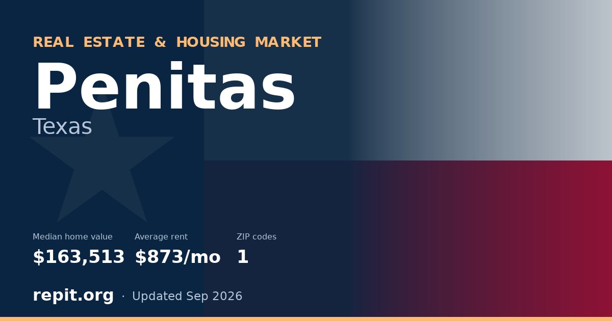 Penitas, TX real estate and housing market — median home value $163,513, average rent $873/mo, 1 ZIP code