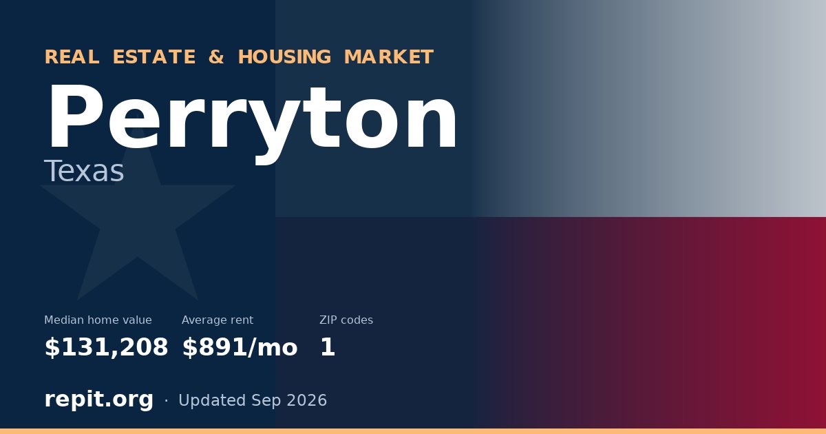 Perryton, TX real estate and housing market — median home value $131,208, average rent $891/mo, 1 ZIP code