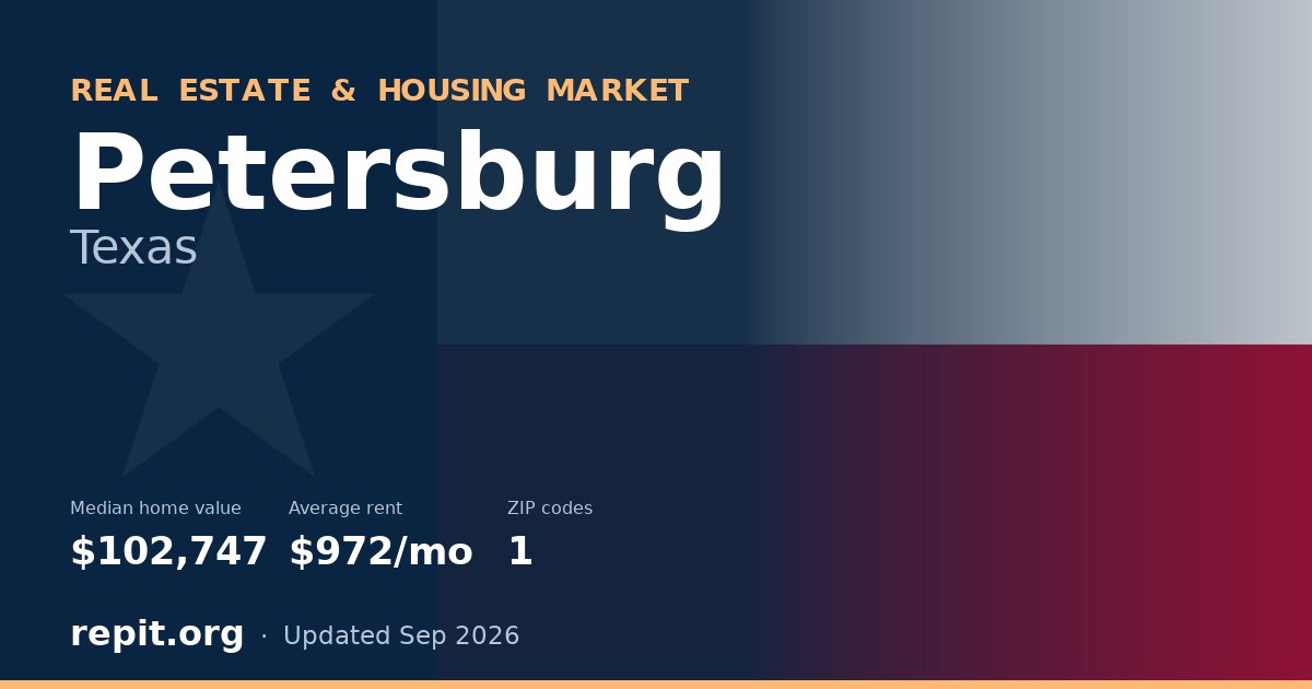 Petersburg, TX real estate and housing market — median home value $102,747, average rent $972/mo, 1 ZIP code