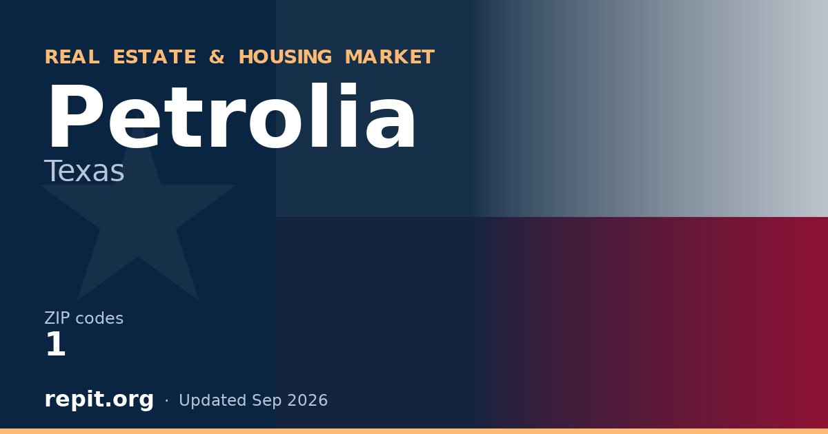Petrolia, TX real estate and housing market — 1 ZIP code