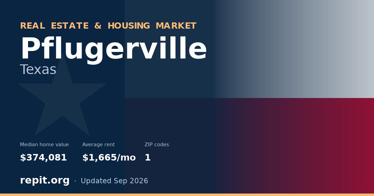 Pflugerville, TX real estate and housing market — median home value $374,081, average rent $1,665/mo, 1 ZIP code