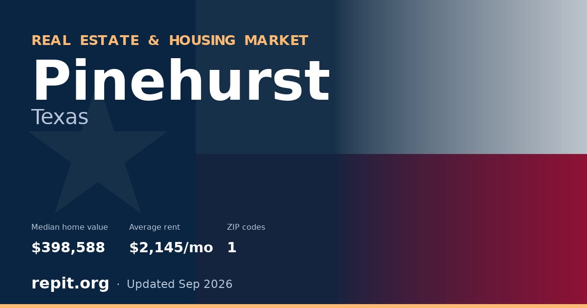 Pinehurst, TX real estate and housing market — median home value $398,588, average rent $2,145/mo, 1 ZIP code